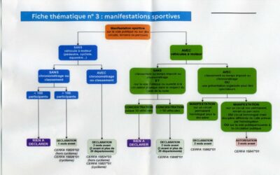 Organisation d’une manifestation, réglementation et obligations